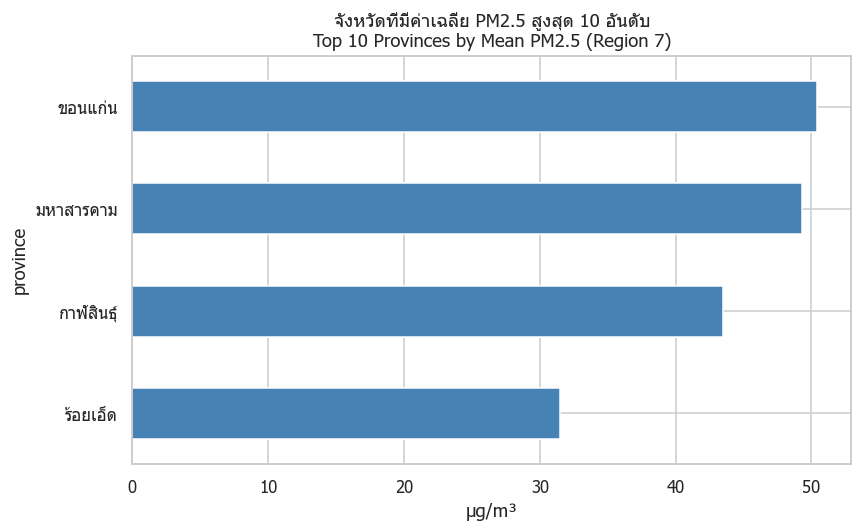 ภาพที่ 31