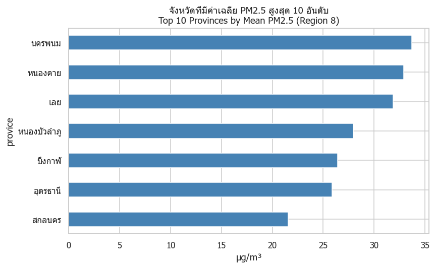 ภาพที่ 37