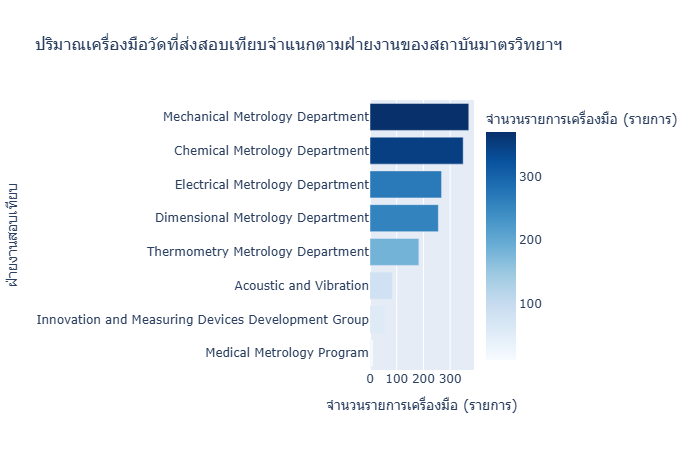 ภาพที่ 1