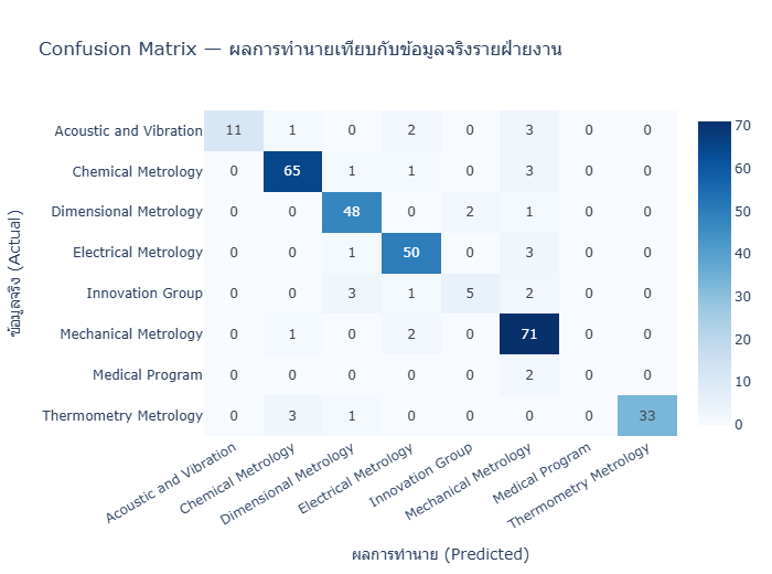 ภาพที่ 5