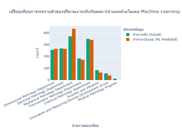 ภาพที่ 7