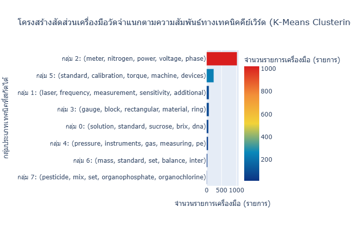 ภาพที่ 8