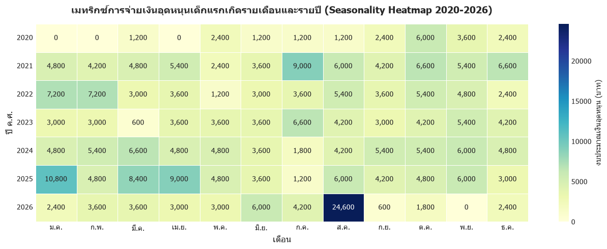 ภาพที่ 1